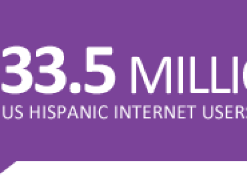 Uso de Internet entre Hispanos de U.S.